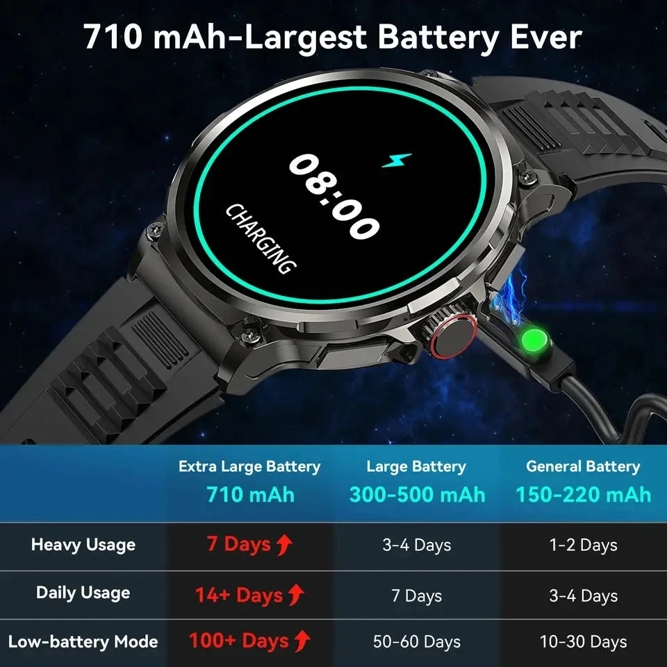 Bluetooth Call 360*360 1.85-In - Smartwatch Watches For Men With Gps ulasan dan harga